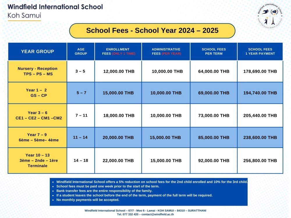 Tarifs Scolarité 2024-2025